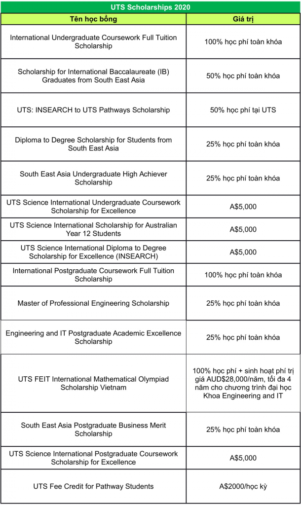 UTS Scholarships 2020.png