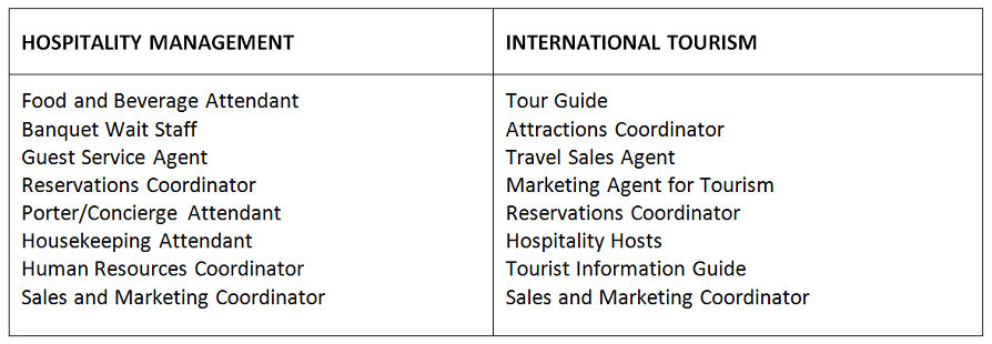 thực tập ngành du lịch khách sạn tại icms hospitality management