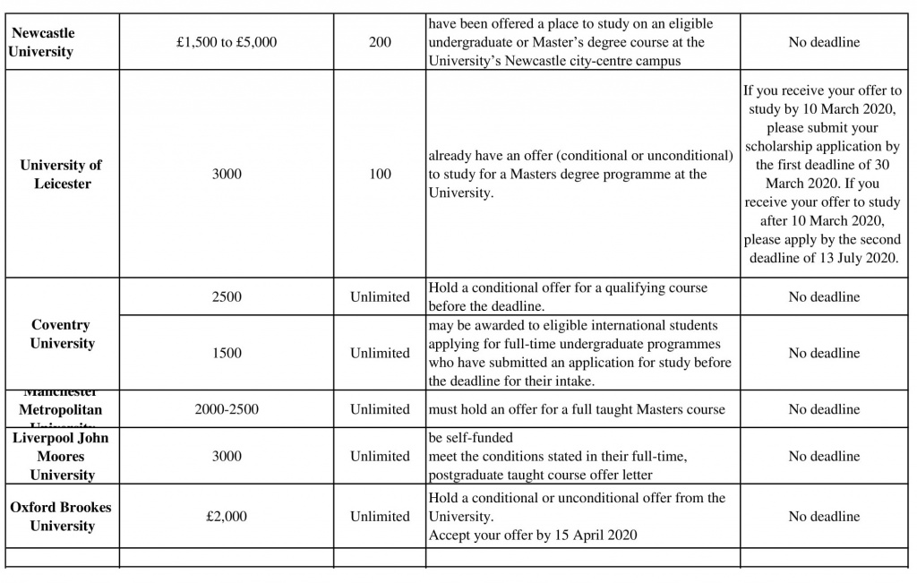 Danh sách học bổng UK September 2020-08.jpg