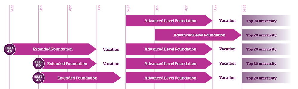 Advanced foundation pathway.png