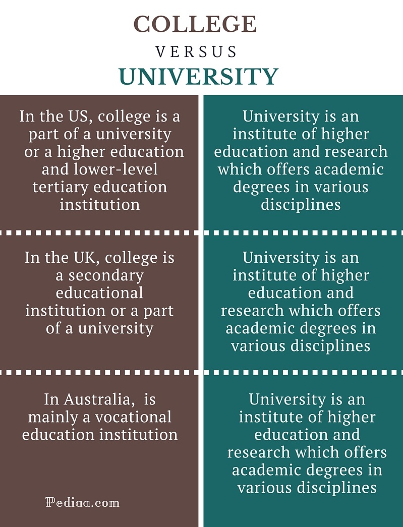 University và College khác nhau thế nào 1