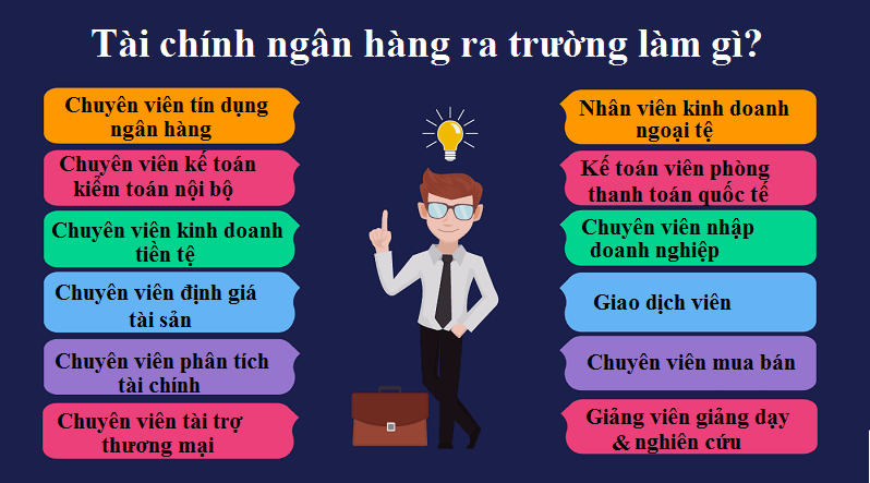 Nên du học ngành Kinh tế, Tài chính hay Quản trị Kinh doanh?