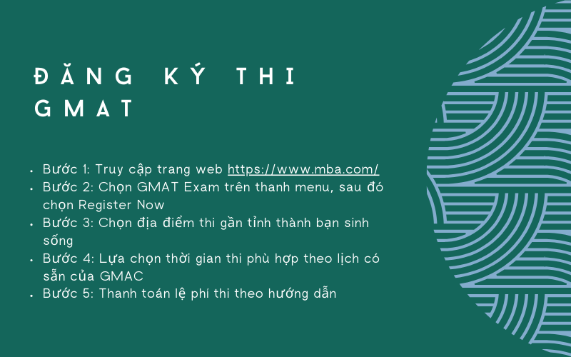 5 bước đăng ký thi chứng chỉ GMAT 